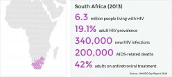 Living and Dying with Aids in Africa