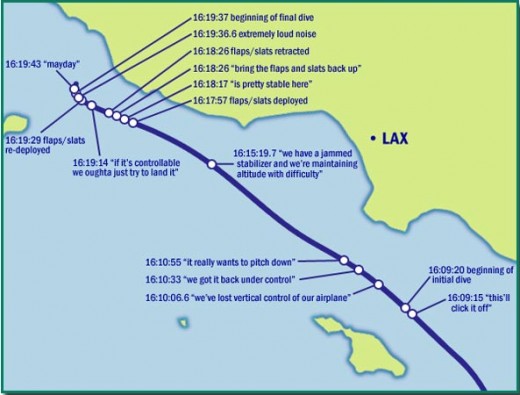Path of Alaska Airlines Flight 261 before crash