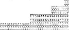 Old periodic table