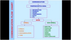 The Communication Matrix