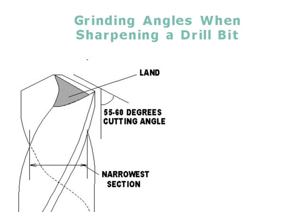 Drill Bit Sharpening Angle Chart