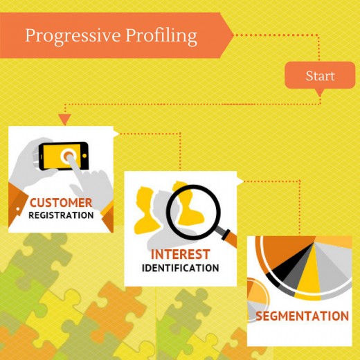 Progressive Profiling : What it is and how to do it right way?