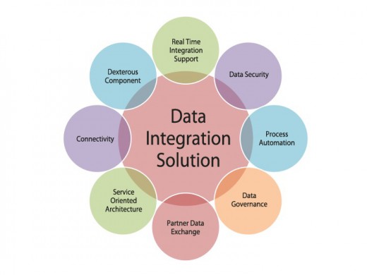 8 Features of Data Integration Solution