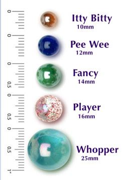 Marble Size Chart