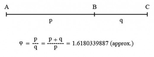Geometrical Substantiation of Phi   (FIGURE 24)