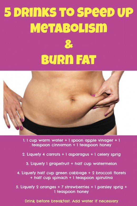 Burn Tummy Fat Naturally