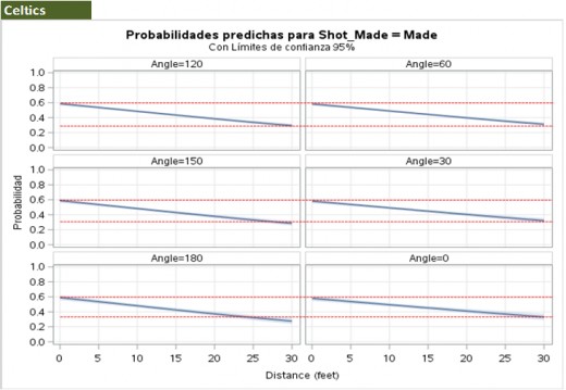 Celtics left and right side shooting