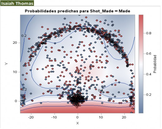 Thomas offense pattern
