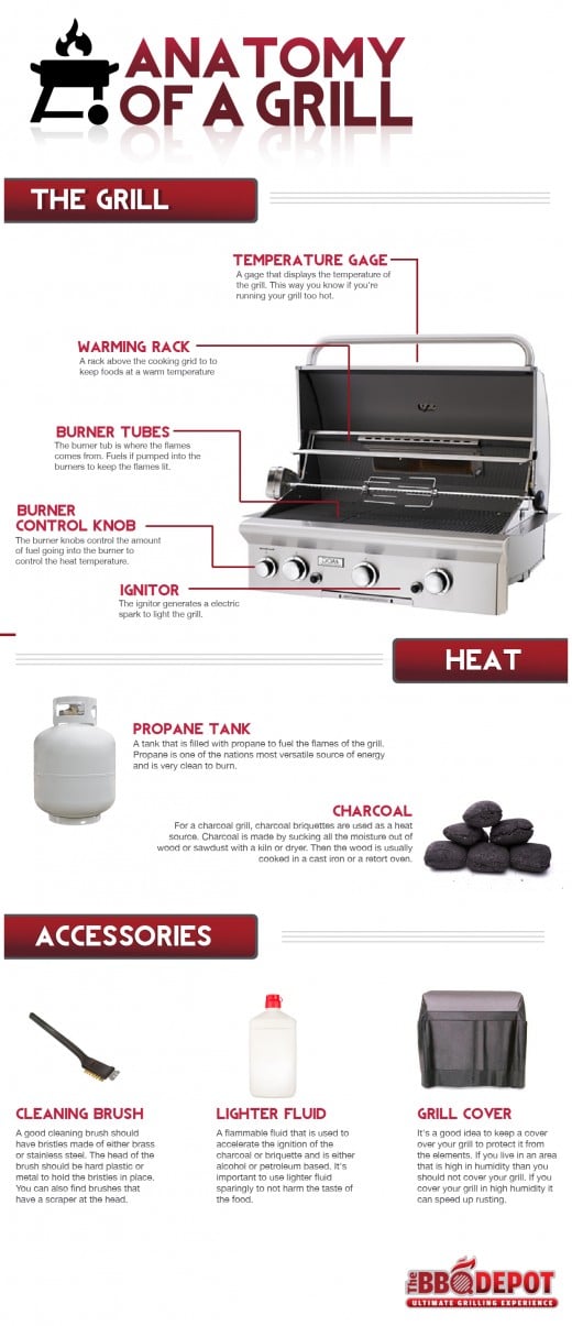 Anatomy Parts of a Gas Grill Guide The BBQ Depot