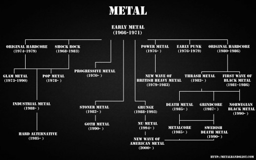 Metal subgenres 