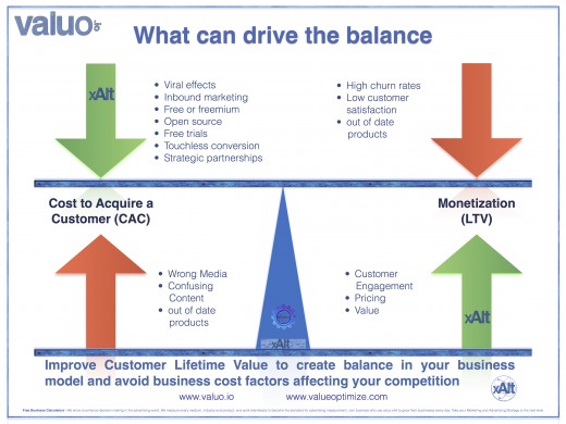 valuo.io xAlt.co reduce churn and increase customer lifetime value and reduce customer acquisition cost