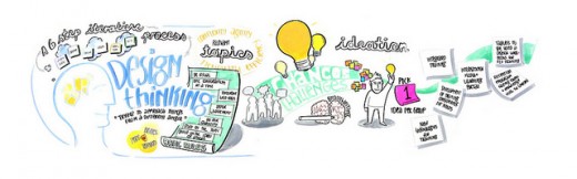 Design Thinking