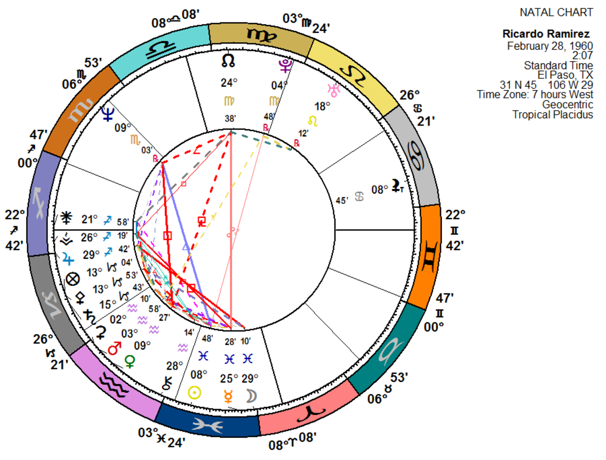 Jeffrey Dahmer Birth Chart