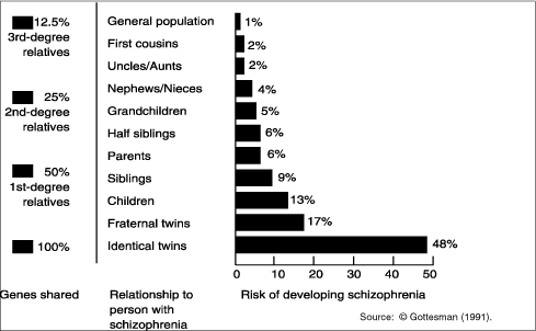 schizophrenia statistics