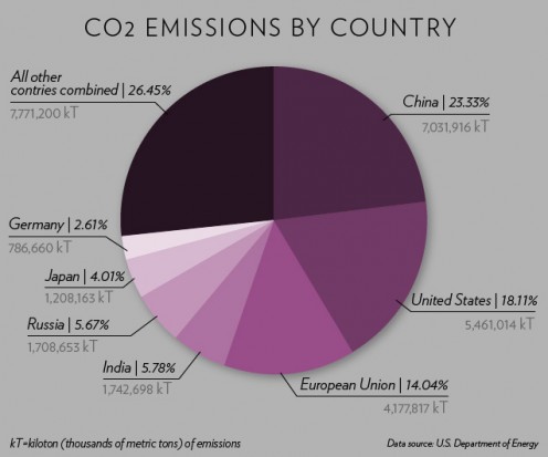 The Paris Accord and 4 Reasons Why Trump Pulling Out Was a Catastrophic Mistake The Paris Accord and 4 Reasons Why Trump Pulling Out Was a Catastrophic Mistake