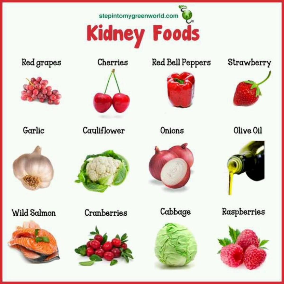 17 Signs Of Chronic Kidney Disease | HubPages