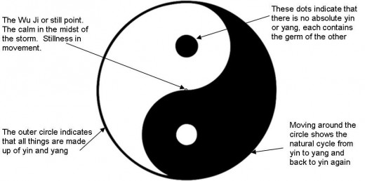 Opposite Corresponding Forces. 