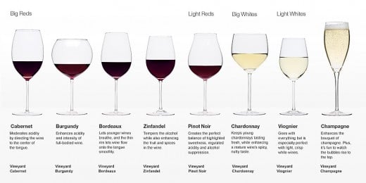 Big reds through to light whites, each glass is designed to accentuate the wines characteristics.