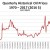 Chart 3 - PRICE OF OIL SINCE 1970 IN CONSTANT 2016 DOLLARS Chart 3 - PRICE OF OIL SINCE 1970 IN CONSTANT 2016 DOLLARS
