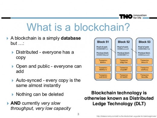 This is an overview of the Blockchain.