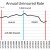 Chart 4 - Uninsured Rates (1999 - 2020) Chart 4 - Uninsured Rates (1999 - 2020)