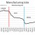 Chart 6 - Manufacturing Jobs (1996 - 2020) Chart 6 - Manufacturing Jobs (1996 - 2020)