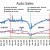Chart 12 - Auto Sales 1996 - 2020 Chart 12 - Auto Sales 1996 - 2020
