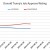 CHART 14 - TRUMP JOB APPROVAL - OVERALL CHART 14 - TRUMP JOB APPROVAL - OVERALL