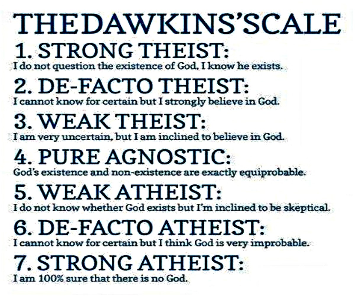 Agnostic Atheist Chart