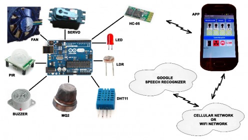 Schematic diagram