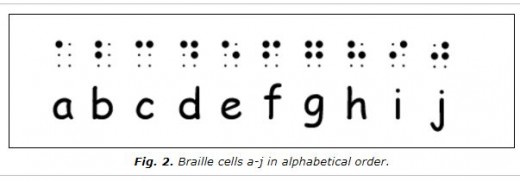 The Dark Dots are raised, the Light dots are there just for clarification