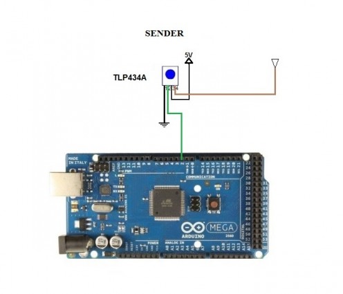 Receiver