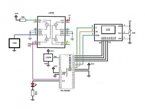 Diagram