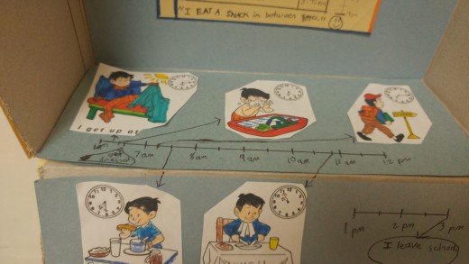 A student represents an example of elapse time in his daily schedule. Such projects help teachers evaluate students ability to relate to a concept in real life and to see how a child reasons when given a choice to incorporate creativity.