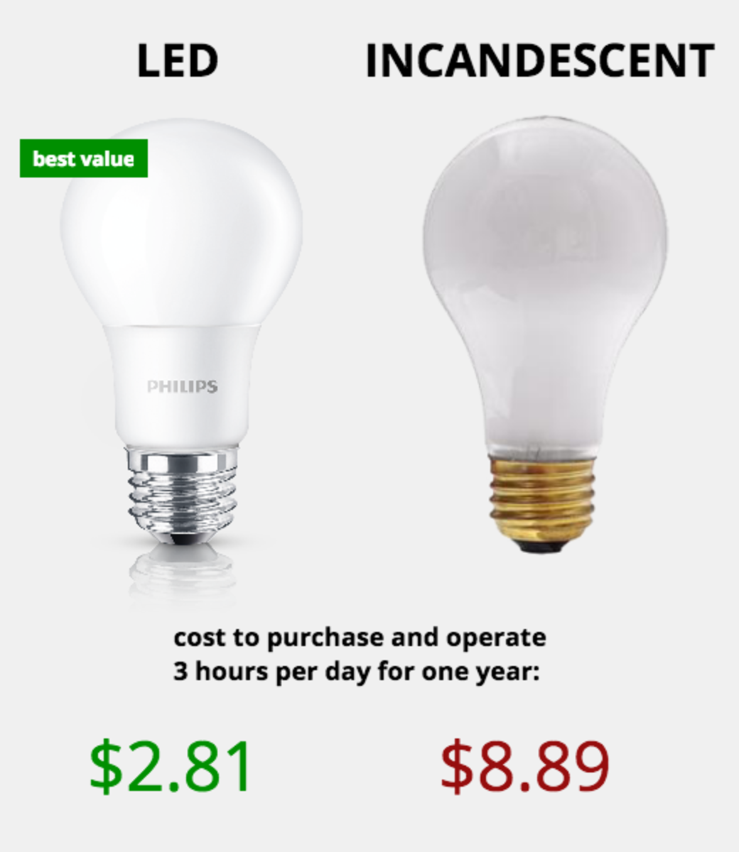 Comparison Chart Led Lights Vs Incandescent Light Bulbs Vs Cfls