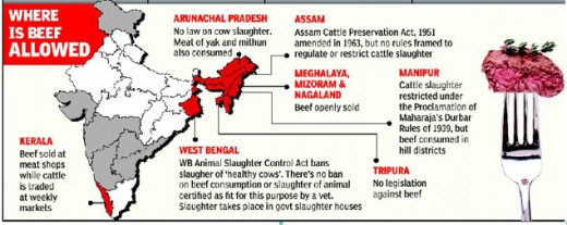 States where beef is not banned.