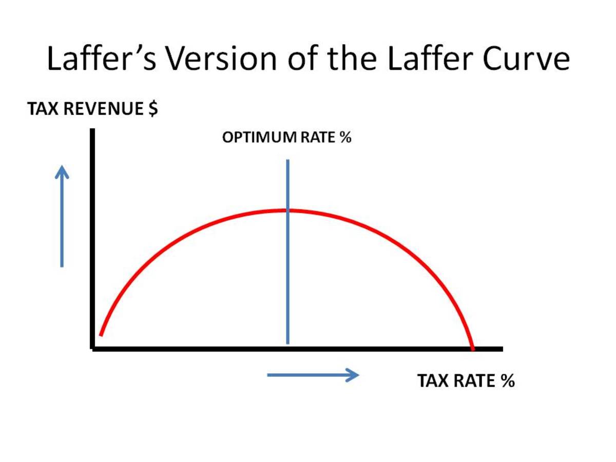 Npr Tax Reform Chart