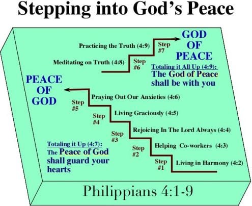 This photo will show to the public that it is the whole content of Philippians  Chapter 4