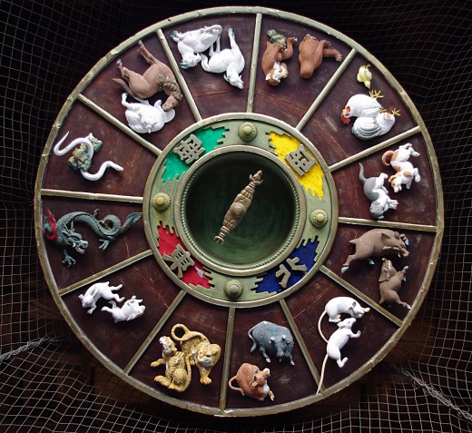 chinese astrology signs 2003