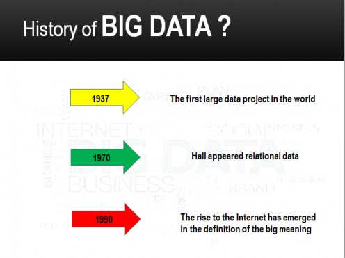 History of BIG DATA ?