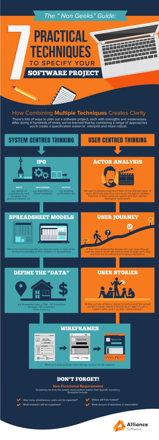 Software project specifications are essential to determining the quality of your product.