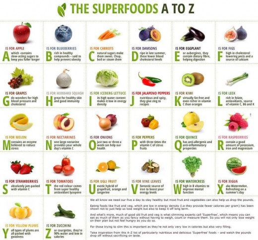 super foods to reduce weight
