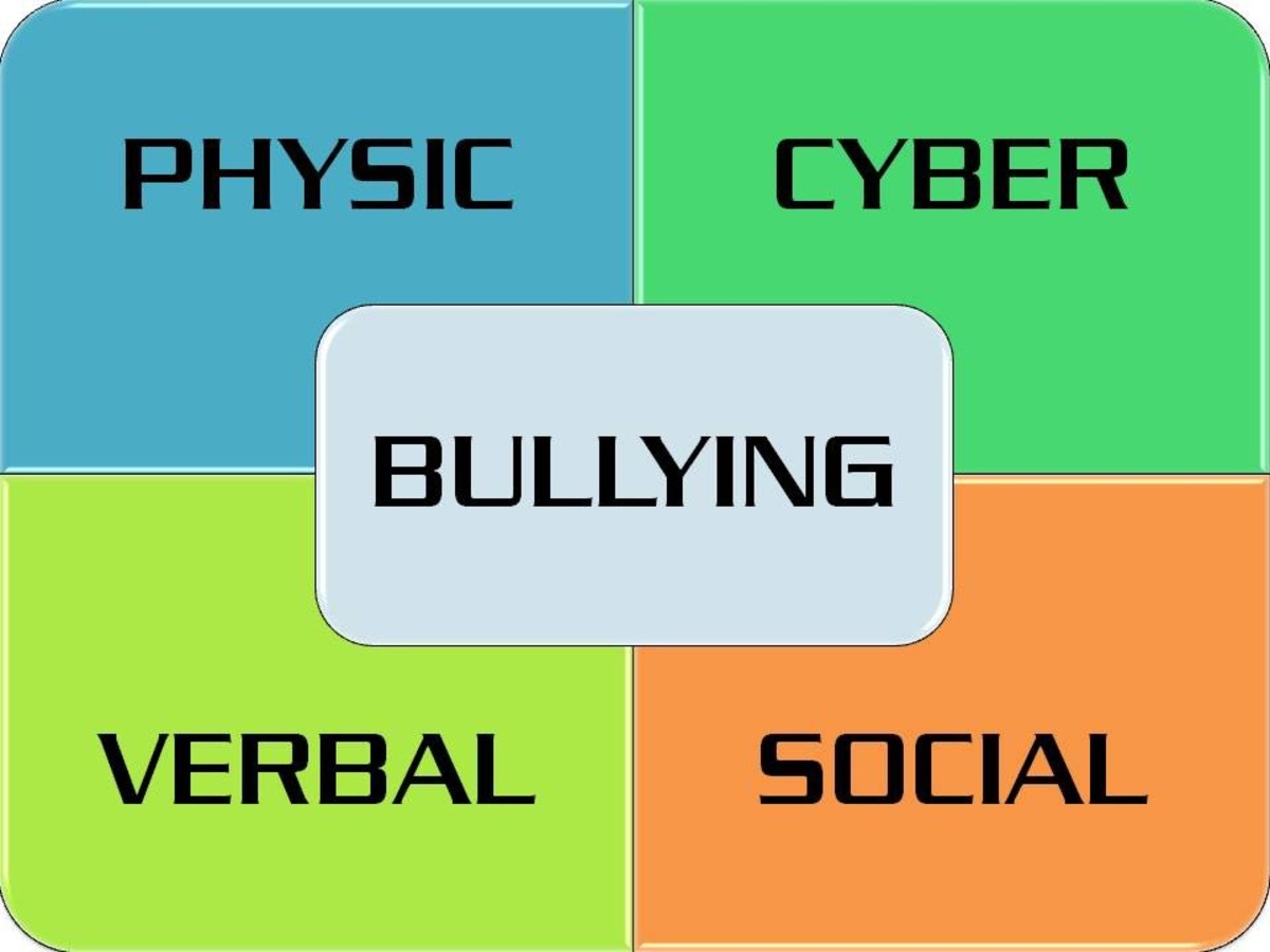 the 4 types of bullying | hubpages