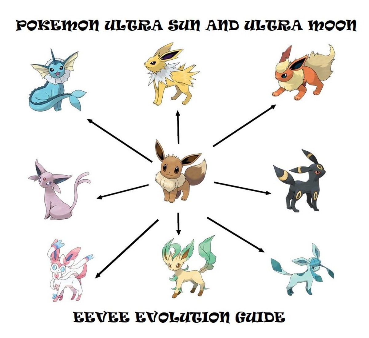 Pokemon Moon Eevee Evolution Chart