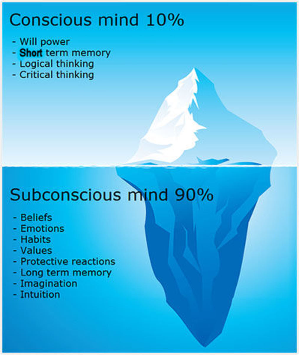Image result for Iceberg illustration subconscious mind