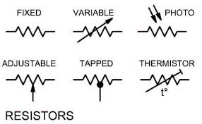 Resistor schematic symbols.