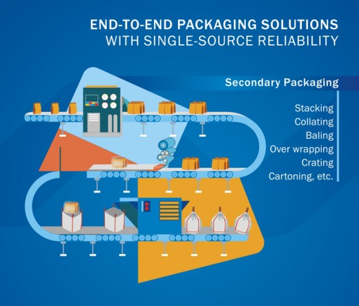 Integrated Packaging Solutions