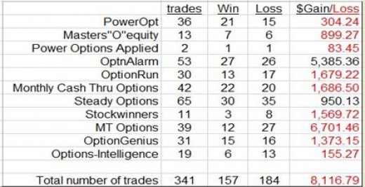 Stock options advisory