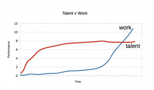 work us talent