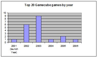 Source: www.gamerankings.com
